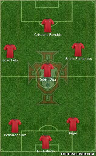 Portugal Formation 2023