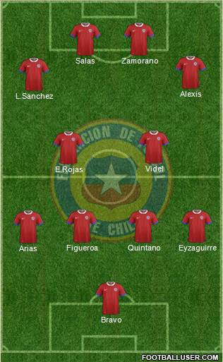 Chile Formation 2023