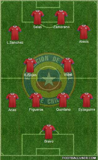 Chile 4-4-2 football formation