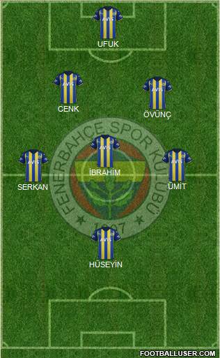 Fenerbahçe SK Formation 2023