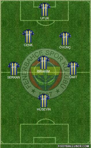 Fenerbahçe SK football formation