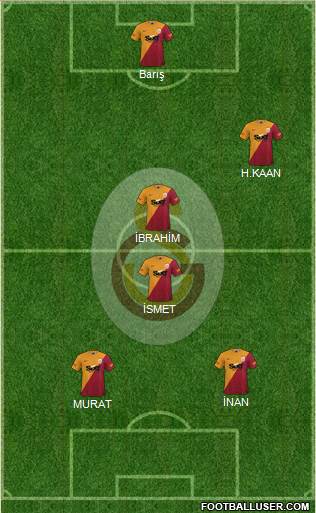 Galatasaray SK Formation 2023