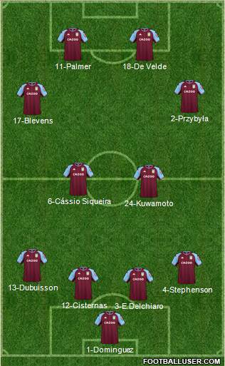 Aston Villa 4-4-2 football formation