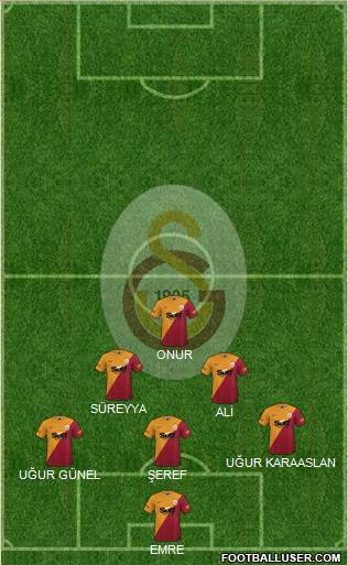 Galatasaray SK Formation 2023