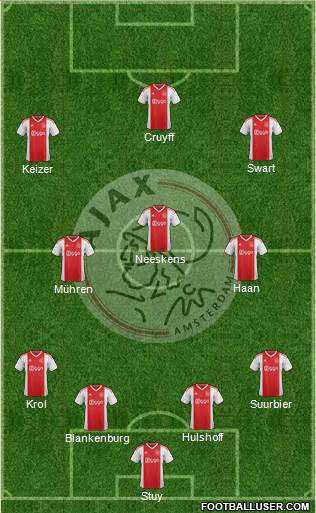 AFC Ajax Formation 2023