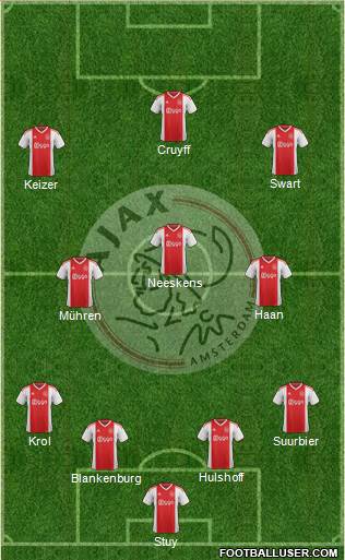 AFC Ajax 4-3-3 football formation