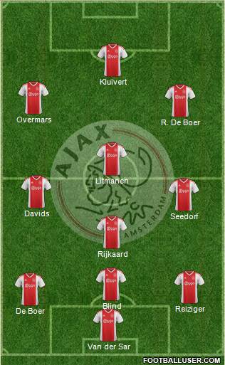 AFC Ajax Formation 2023