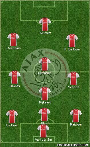 AFC Ajax football formation