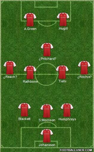 Rotherham United Formation 2023