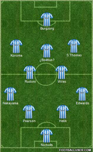 Huddersfield Town Formation 2023