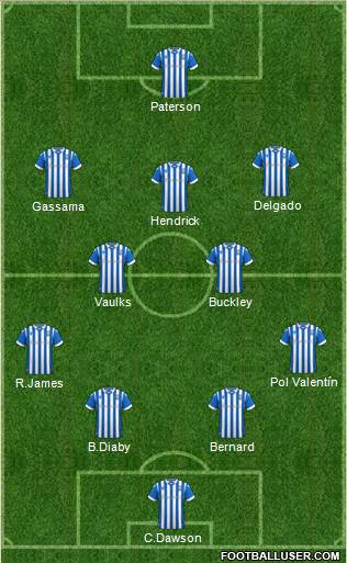 Sheffield Wednesday Formation 2023