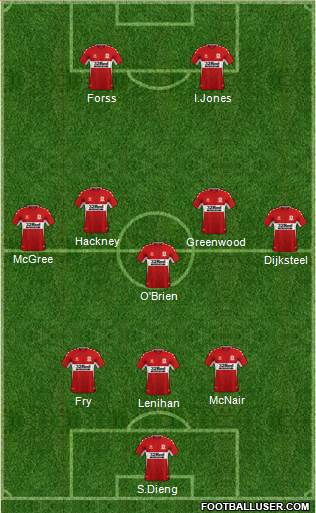 Middlesbrough 3-5-2 football formation