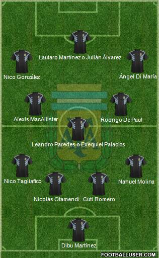 Argentina Formation 2023