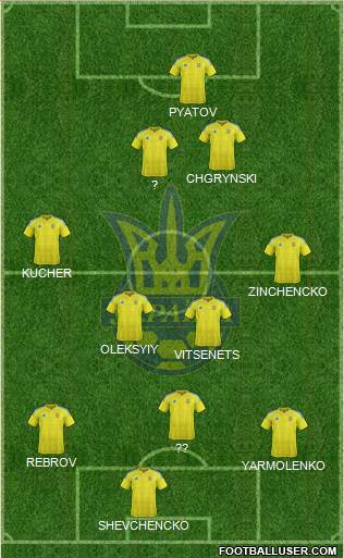 Ukraine Formation 2023
