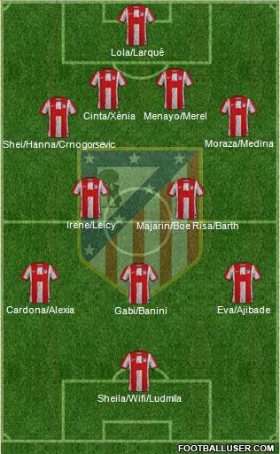 Atlético Madrid B football formation