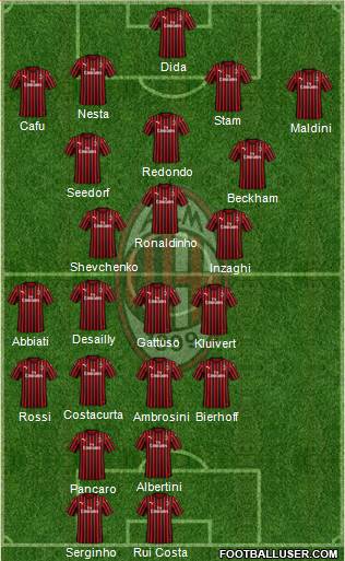 A.C. Milan Formation 2023