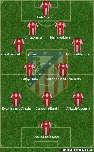 Atlético Madrid B football formation