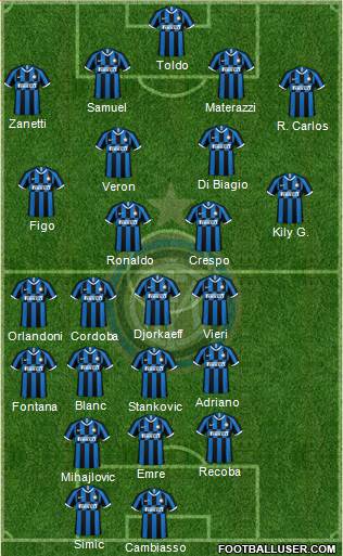 F.C. Internazionale Formation 2023