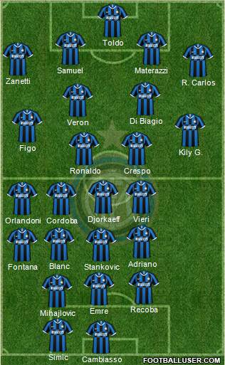 F.C. Internazionale football formation