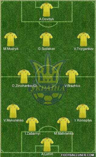 Ukraine Formation 2023