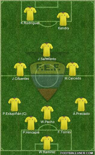 Ecuador football formation