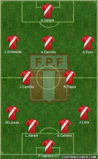 Peru Formation 2023