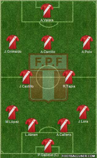 Peru 4-2-3-1 football formation