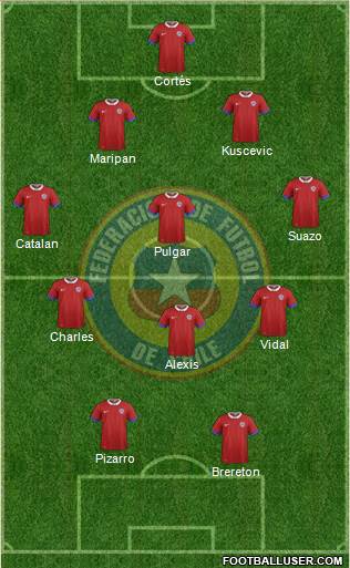 Chile Formation 2023