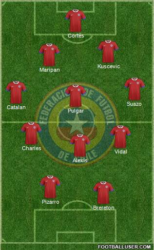 Chile football formation