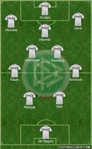 Germany Formation 2023