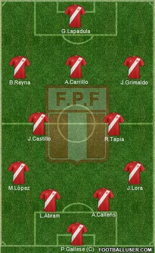 Peru Formation 2023