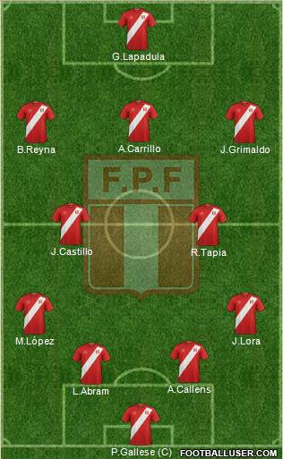 Peru football formation