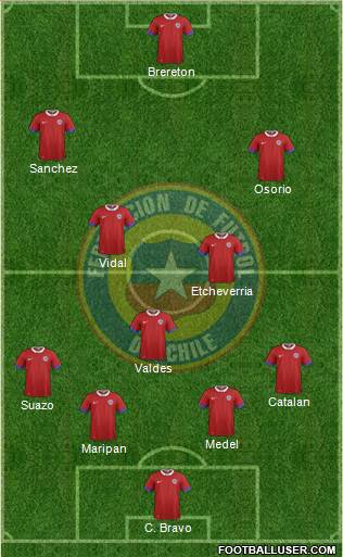 Chile football formation