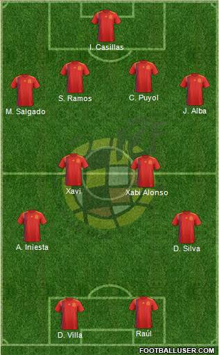 Spain Formation 2023