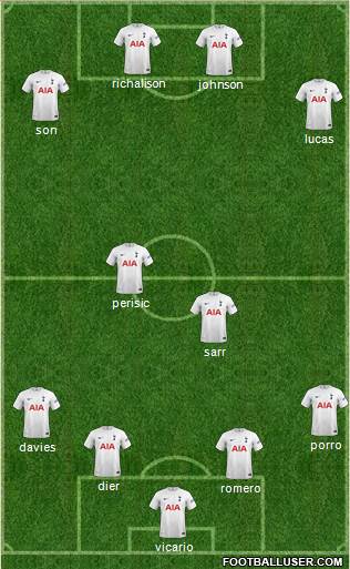 Tottenham Hotspur Formation 2023