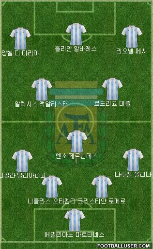 Argentina Formation 2023