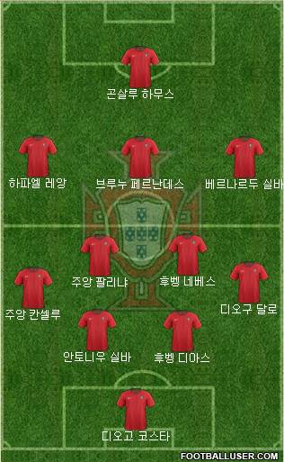 Portugal Formation 2023