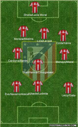 Atlético Madrid B 5-4-1 football formation