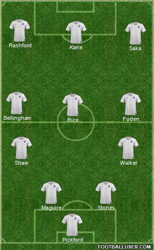 England Formation 2023
