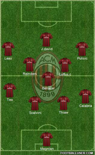 A.C. Milan Formation 2023