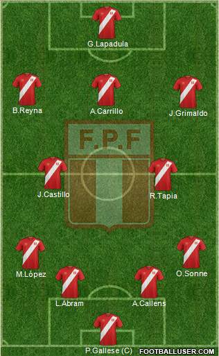 Peru Formation 2023