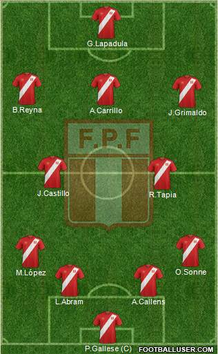 Peru 4-1-2-3 football formation