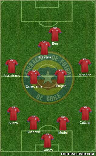 Chile Formation 2023