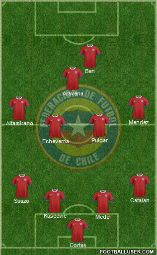 Chile 4-4-1-1 football formation