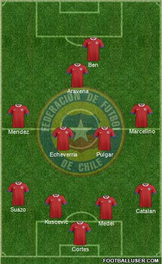 Chile Formation 2023