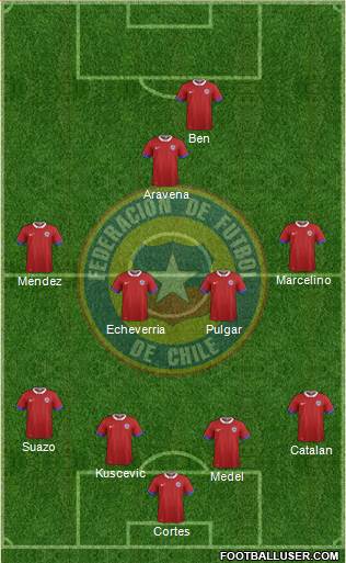 Chile football formation