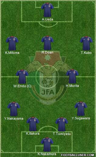 Japan Formation 2023