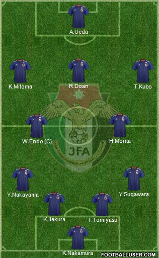 Japan 4-2-3-1 football formation