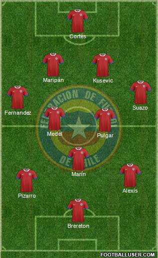 Chile football formation