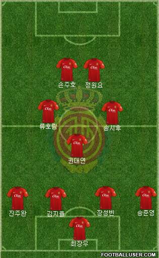 R.C.D. Mallorca S.A.D. Formation 2023